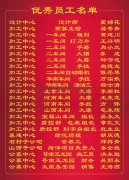 2015年度MG冰球游戏集团优秀员工一览表