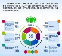 启动6S，贯彻标准化